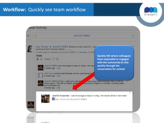 Workflow: Quickly see team workflow
Quickly SEE where colleagues
have responded or engaged
with the community & click
quickly through the
conversation for context
 