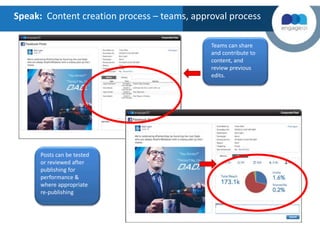 Speak: Content creation process – teams, approval process
Teams can share
and contribute to
content, and
review previous
edits.
Posts can be tested
or reviewed after
publishing for
performance &
where appropriate
re-publishing
 