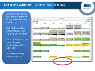 End to end workflow: Planning tools for teams
Quickly see the status
of all content planned
for the weeks/months
ahead.
Click post to update
scheduling, content,
targeting or campaign
Full audit trail from the
moment a post is
composed until it is
published
Full post publishing
analytics by post
 