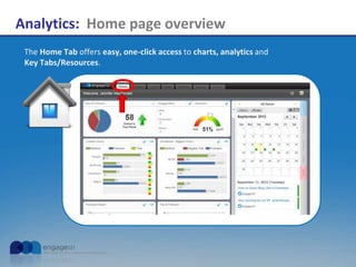 Analytics: Home page overview
The Home Tab offers easy, one-click access to charts, analytics and
Key Tabs/Resources.
 