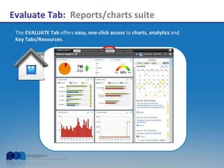 Evaluate Tab: Reports/charts suite
The EVALUATE Tab offers easy, one-click access to charts, analytics and
Key Tabs/Resources.
 