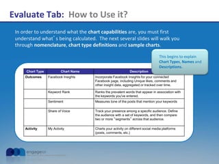 Evaluate Tab: How to Use it?
In order to understand what the chart capabilities are, you must first
understand what’s being calculated. The next several slides will walk you
through nomenclature, chart type definitions and sample charts.
Chart Type Chart Name Description
Outcomes Facebook Insights Incorporate Facebook Insights for your connected
Facebook page, including Unique likes, comments and
other insight data, aggregated or tracked over time.
Keyword Rank Ranks the prevalent words that appear in association with
the keywords you've entered.
Sentiment Measures tone of the posts that mention your keywords
Share of Voice Track your presence among a specific audience. Define
the audience with a set of keywords, and then compare
two or more “segments” across that audience.
Activity My Activity Charts your activity on different social media platforms
(posts, comments, etc.)
This begins to explain
Chart Types, Names and
Descriptions.
 