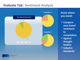 Evaluate Tab: Sentiment Analysis
Know where
you stand:
 Compare
your brand
sentiment
to
competitors
 Against
thought
leaders
 Industry
Standards
Your Brand Sentiment
 