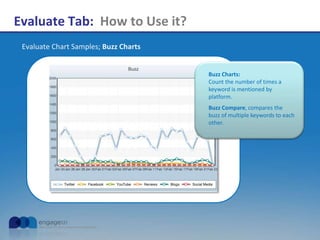 Evaluate Tab: How to Use it?
Evaluate Chart Samples; Buzz Charts
Buzz Charts:
Count the number of times a
keyword is mentioned by
platform.
Buzz Compare, compares the
buzz of multiple keywords to each
other.
 