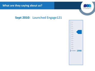 Sept 2010: Launched Engage121
What are they saying about us?
1998
 