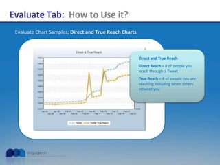 Evaluate Tab: How to Use it?
Evaluate Chart Samples; Direct and True Reach Charts
Direct and True Reach
Direct Reach = # of people you
reach through a Tweet.
True Reach = # of people you are
reaching including when others
retweet you
 