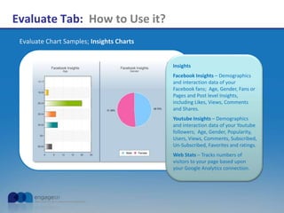 Evaluate Tab: How to Use it?
Evaluate Chart Samples; Insights Charts
Insights
Facebook Insights – Demographics
and interaction data of your
Facebook fans; Age, Gender, Fans or
Pages and Post level Insights,
including Likes, Views, Comments
and Shares.
Youtube Insights – Demographics
and interaction data of your Youtube
followers; Age, Gender, Popularity,
Users, Views, Comments, Subscribed,
Un-Subscribed, Favorites and ratings.
Web Stats – Tracks numbers of
visitors to your page based upon
your Google Analytics connection.
 