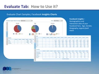 Evaluate Tab: How to Use it?
Evaluate Chart Samples; Facebook Insights Charts
Facebook Insights –
Demographics and
interaction data of your
Facebook fans; Age, Gender,
Geography, organic/paid
reach
 