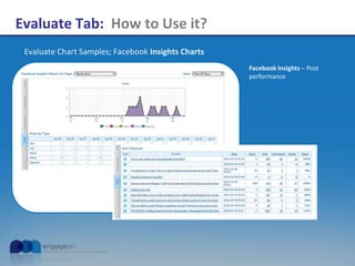 Evaluate Tab: How to Use it?
Evaluate Chart Samples; Facebook Insights Charts
Facebook Insights – Post
performance
 
