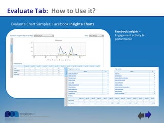 Evaluate Tab: How to Use it?
Evaluate Chart Samples; Facebook Insights Charts
Facebook Insights –
Engagement activity &
performance
 