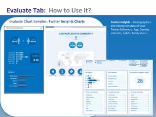 Evaluate Tab: How to Use it?
Evaluate Chart Samples; Twitter Insights Charts Twitter Insights – Demographics
and interaction data of your
Twitter followers; Age, Gender,
interests, habits, family status.
 