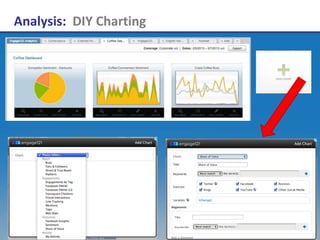 Analysis: DIY Charting
 