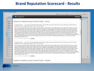 Brand Reputation Scorecard - Results
 
