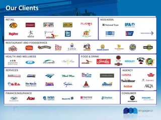 Our Clients
RETAIL NGO/ASSN.
RESTAURANT AND FOODSERVICE
HEALTH AND WELLNESS FOOD & DRINK
SERVICES AGENCY
FINANCE/INSURANCE CONSUMER
 