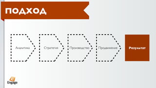 ПОДХОД



 Аналитика   Стратегия   Производство   Продвижение   Результат
 