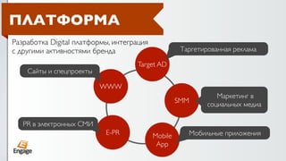 ПЛАТФОРМА
Разработка Digital платформы, интеграция
с другими активностями бренда                        Таргетированная реклама

                                    Target AD
    Сайты и спецпроекты

                          WWW
                                                                  Маркетинг в
                                                    SMM
                                                               социальных медиа

   PR в электронных СМИ
                           E-PR            Mobile         Мобильные приложения
                                            App
 