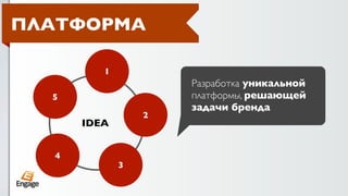 ПЛАТФОРМА

         1
                     Разработка уникальной
  5                  платформы, решающей
                     задачи бренда
                 2
      IDEA


  4
             3
 
