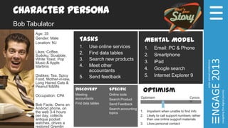 Character Persona
Bob Tabulator
Tasks
1. Use online services
2. Find data tables
3. Search new products
4. Meet other
accountants
5. Send feedback
Mental Model
1. Email: PC & Phone
2. Smartphone
3. iPad
4. Google search
5. Internet Explorer 9
Age: 35
Gender: Male
Location: NJ
Likes: Coffee,
Sudoku, Scrabble,
White Toast, Pop
Music & Apple
Martinis
Dislikes: Tea, Spicy
Food, Mother-in-law,
Long Haired Cats &
Peanut M&Ms
Occupation: CPA
Bob Facts: Owns an
Android phone, on
the web 3-4 hours
per day, collects
antique pocket
watches, drives a
restored Gremlin
Discovery
Meeting
accountants
Find data tables
Specific
Online tools
Search Product
Send Feedback
Search accounting
topics
Optimism
Cynicis
m
Optimism
1. Impatient when unable to find info
2. Likely to call support numbers rather
than use online support materials
3. Likes personal contact
 