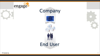 #engageug !9
Company
End User
 
