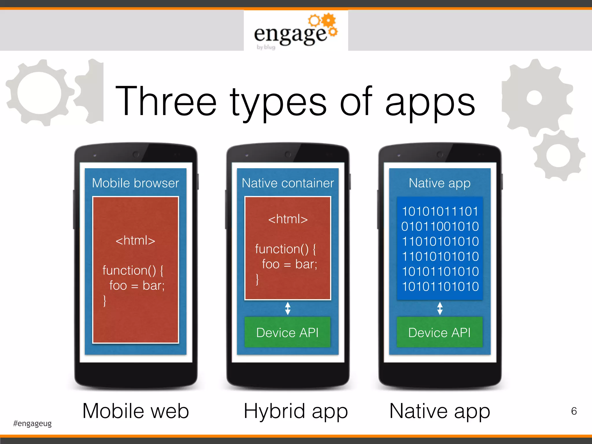 #engageug
6
Three types of apps
Mobile browser
<html>
function() {
foo = bar;
}
Native container
<html>
function() {
foo = bar;
}
Device API
Native app
10101011101
01011001010
11010101010
11010101010
10101101010
10101101010
Device API
Mobile web Hybrid app Native app
 