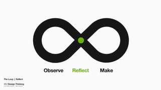 IBM Design Thinking 2016 at the IBM Design Thinking Event.pdf