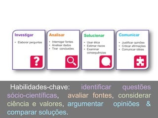 Habilidades-chave: identificar questões
sócio-científicas, avaliar fontes, considerar
ciência e valores, argumentar opiniões &
comparar soluções.
• Devise questions
Comunicar
• Justificar opiniões
• Criticar afirmações
• Comunicar idéias
Investigar
• Elaborar perguntas
Analisar
• Interrogar fontes
• Analisar dados
• Tirar conclusões
Solucionar
• Usar ética
• Estimar riscos
• Examinar
consequências
 