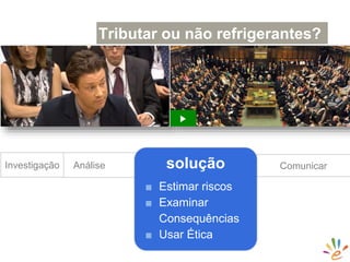 ComunicarAnáliseInvestigação solução
■ Estimar riscos
■ Examinar
Consequências
■ Usar Ética
Tributar ou não refrigerantes?
 