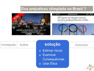 ComunicarAnáliseInvestigação solução
■ Estimar riscos
■ Examinar
Consequências
■ Usar Ética
Zica prejudicou olimpíada no Brasil ?
Fonte: http://www.mirror.co.uk/news/world-
news/medical-experts-say-rio-olympics-8081604
Fonte: https://www.washingtonpost.com/news/to-your-
health/wp/2016/05/27/125-experts-say-olympics-must-be-moved-or-
postponed-because-of-zika/
 