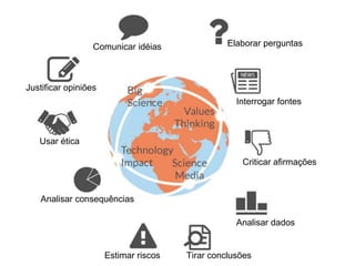 Elaborar perguntas
Interrogar fontes
Criticar afirmações
Analisar dados
Tirar conclusõesEstimar riscos
Analisar consequências
Usar ética
Justificar opiniões
Comunicar idéias
 