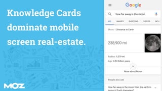 Knowledge Cards
dominate mobile
screen real-estate.
 