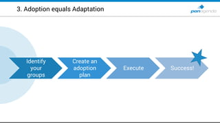 Identify
your
groups
Create an
adoption
plan
Execute Success!
3. Adoption equals Adaptation
 