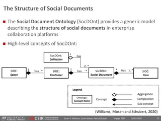 Susan P. Williams, Julian Mosen, Petra Schubert 04.03.2020Engage 2020 15
 The Social Document Ontology (SocDOnt) provides...