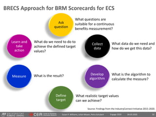 Susan P. Williams, Julian Mosen, Petra Schubert 04.03.2020Engage 2020 33
BRECS Approach for BRM Scorecards for ECS
Ask
que...