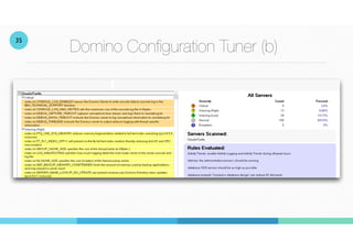 Domino Con
fi
guration Tuner (b)
35
 
