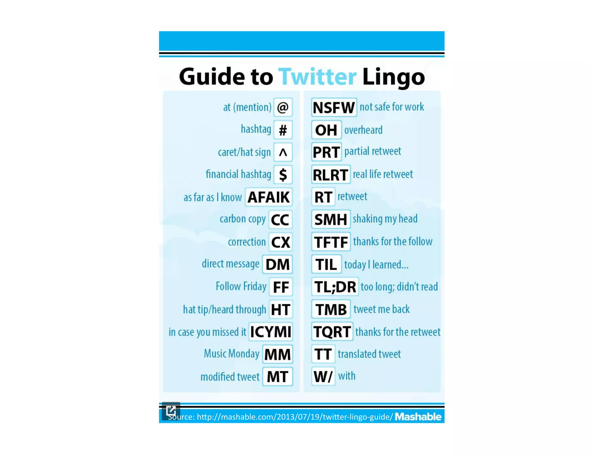 Source:	
  h;p://mashable.com/2013/07/19/twi;er-­‐lingo-­‐guide/	
  

 