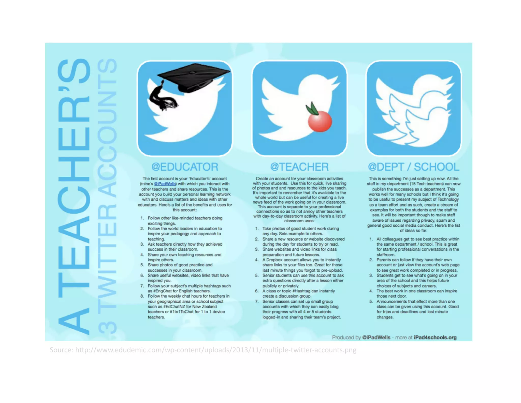 Source:	
  h;p://www.edudemic.com/wp-­‐content/uploads/2013/11/mul@ple-­‐twi;er-­‐accounts.png	
  

 