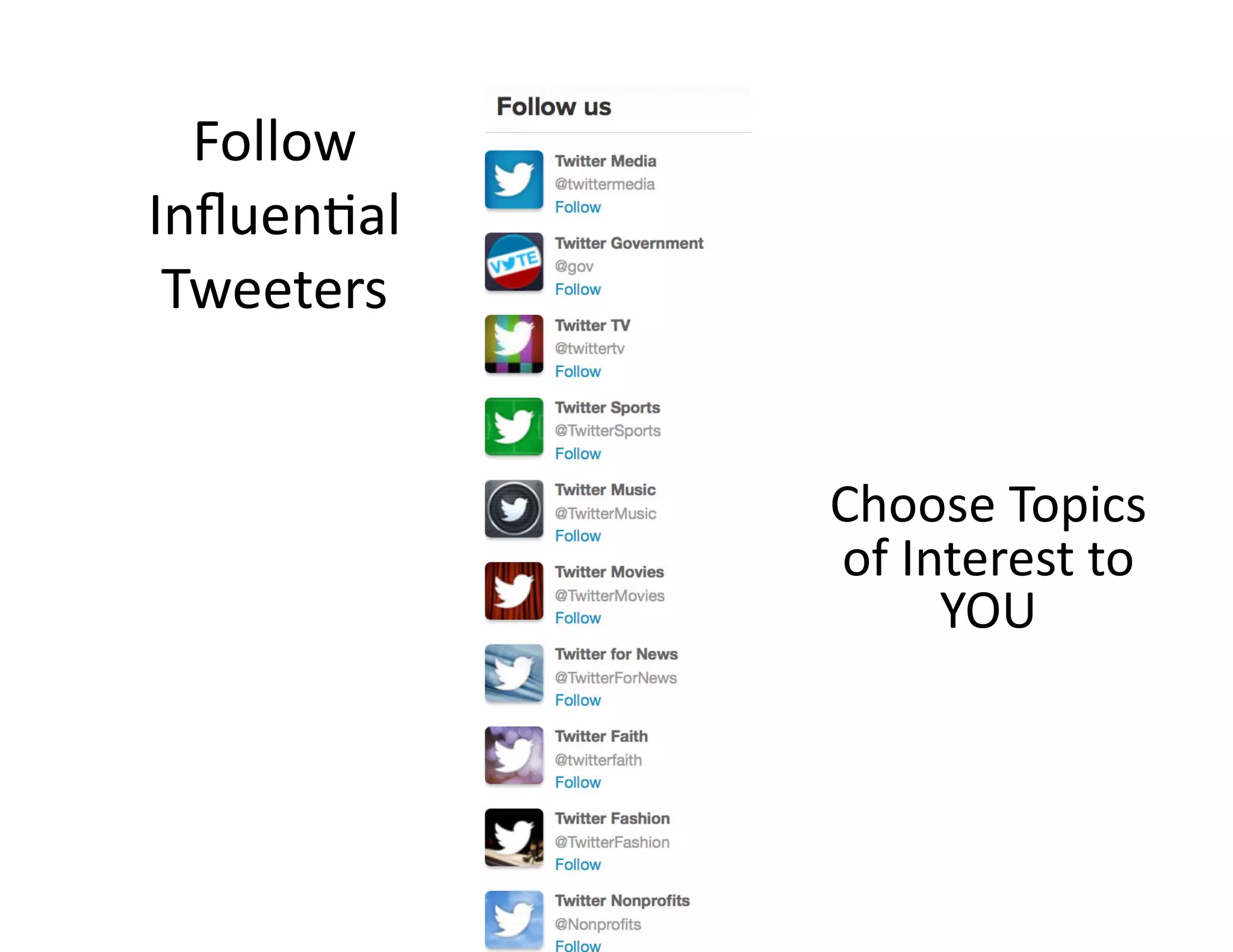 Follow	
  
Inﬂuen@al	
  
Tweeters	
  
Choose	
  Topics	
  
of	
  Interest	
  to	
  
YOU	
  

 