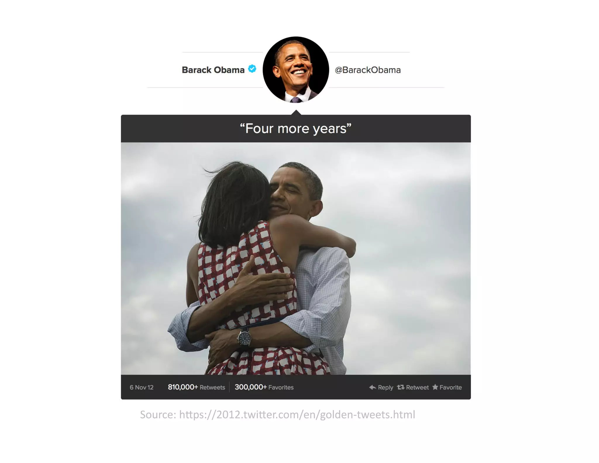 Source:	
  h;ps://2012.twi;er.com/en/golden-­‐tweets.html	
  

 