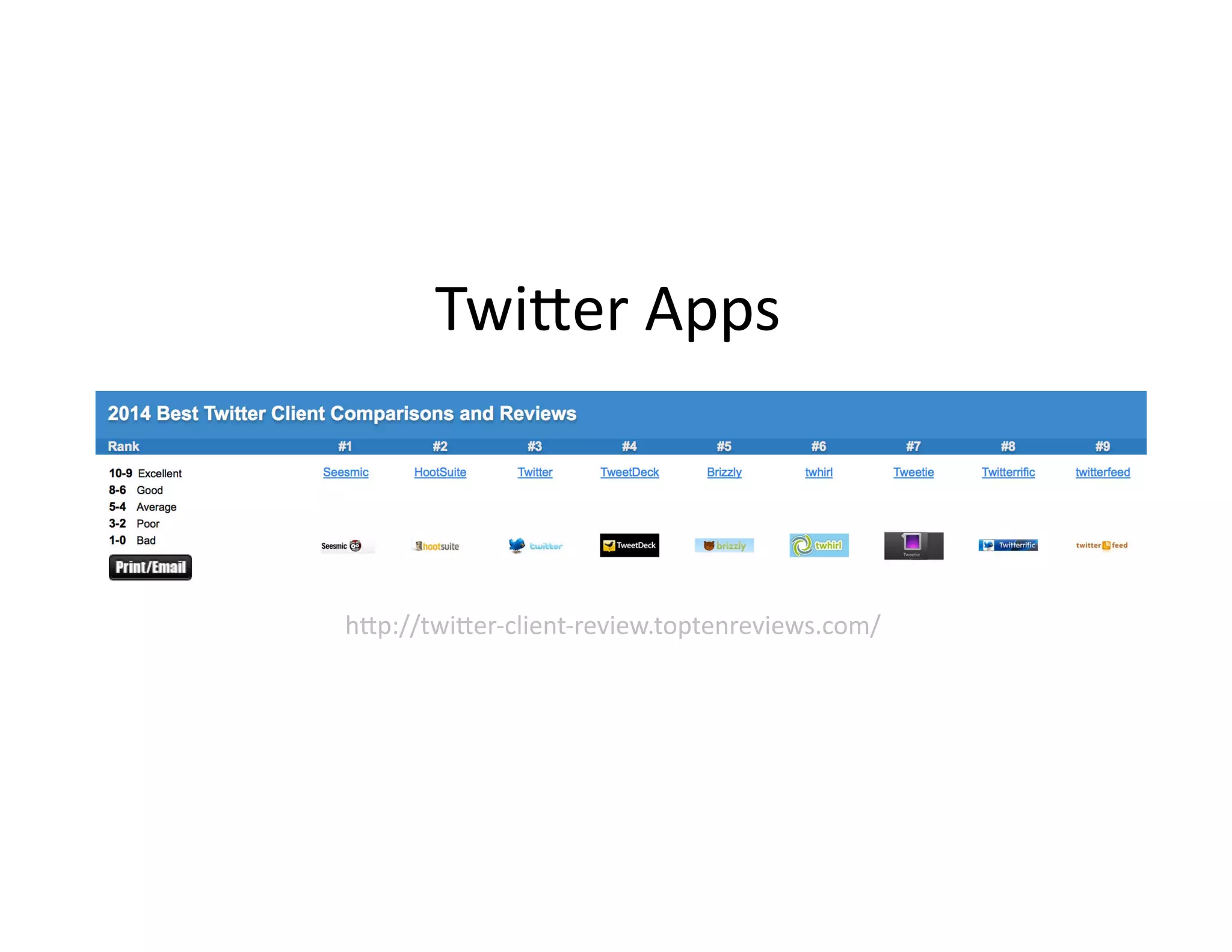 Twi;er	
  Apps	
  

h;p://twi;er-­‐client-­‐review.toptenreviews.com/	
  	
  

 