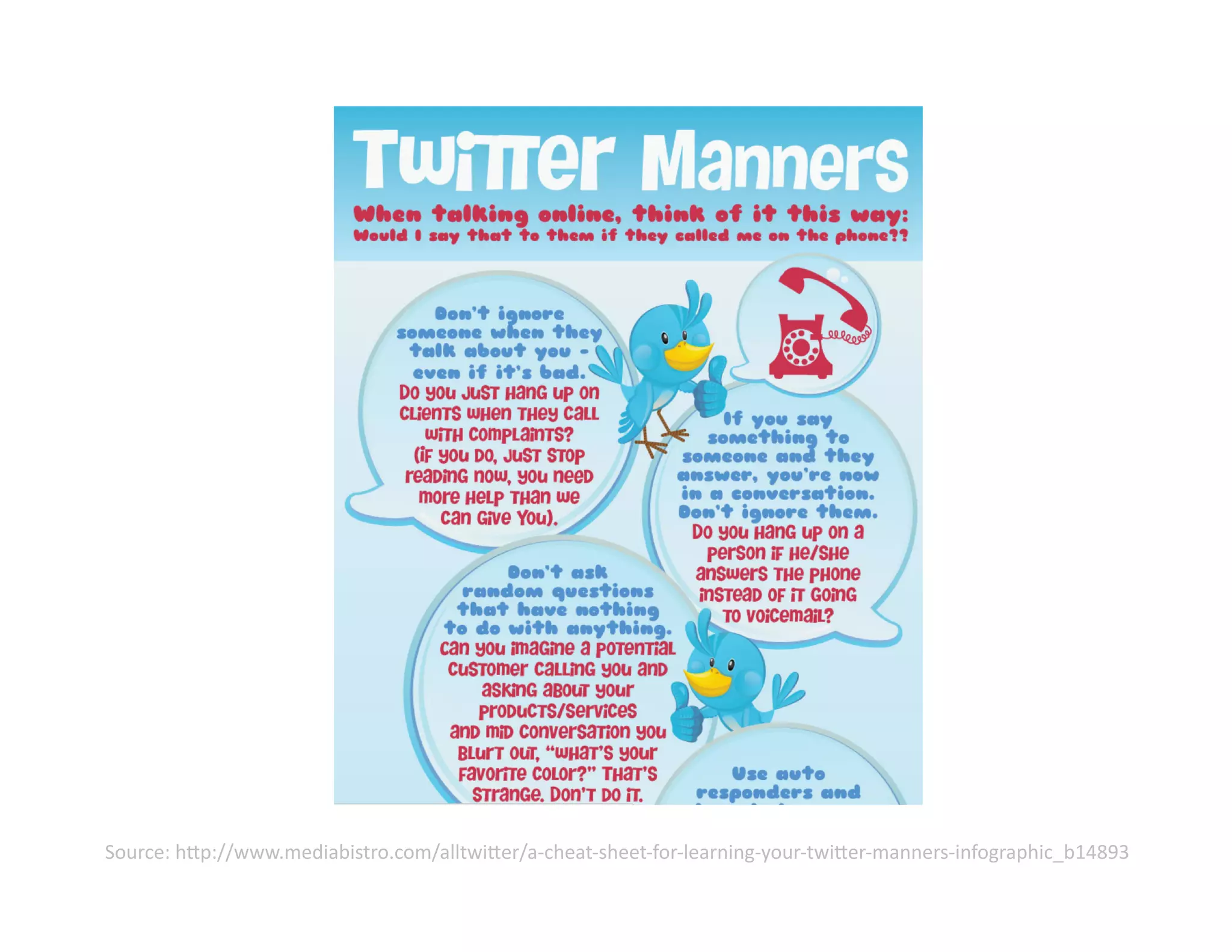 Source:	
  h;p://www.mediabistro.com/alltwi;er/a-­‐cheat-­‐sheet-­‐for-­‐learning-­‐your-­‐twi;er-­‐manners-­‐infographic_b14893	
  

 