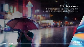 61% of consumers
brands do not do a good job using their
personal preferences to predict their needs
INTELLIGENCE
 