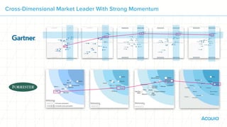 Magic Quadrant
for WCM
2013 2015 2018
Wave for WCM
2013 2015 2016 2017 2018
2017
Cross-Dimensional Market Leader With Strong Momentum
 