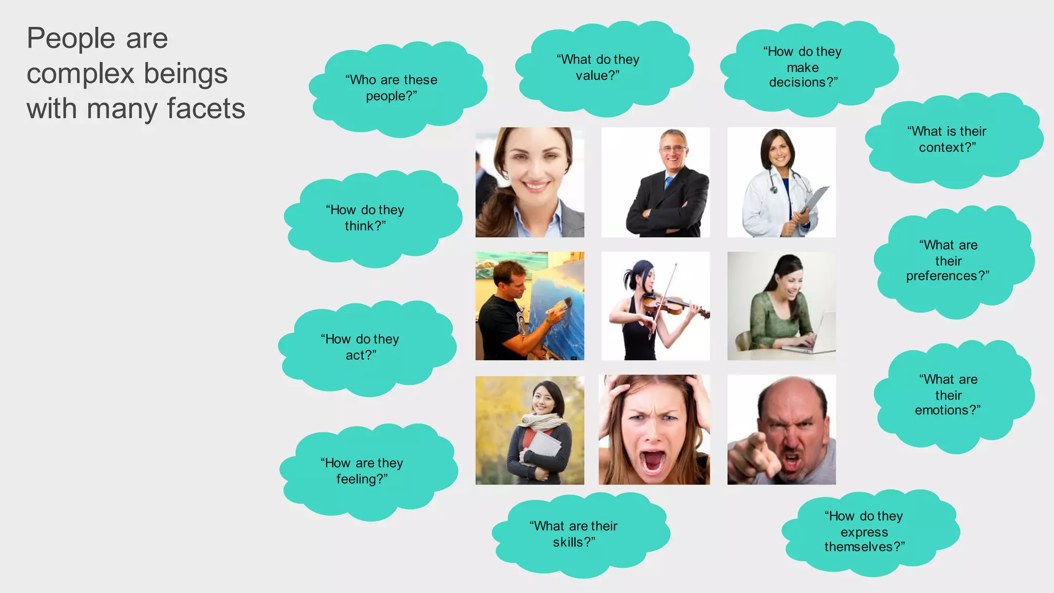 People  are  
complex  beings  
with  many  facets
“Who  are  these  
people?”
“How   do  they  
make  
decisions?”
“What  do  they  
value?”
“How   do  they  
think?”
“What  is  their  
context?”
“What  are  
their  
preferences?”
“What  are  
their  
emotions?”
“How   do  they  
act?”
“How   are  they  
feeling?”
“What  are  their  
skills?”
“How   do  they  
express  
themselves?”
 