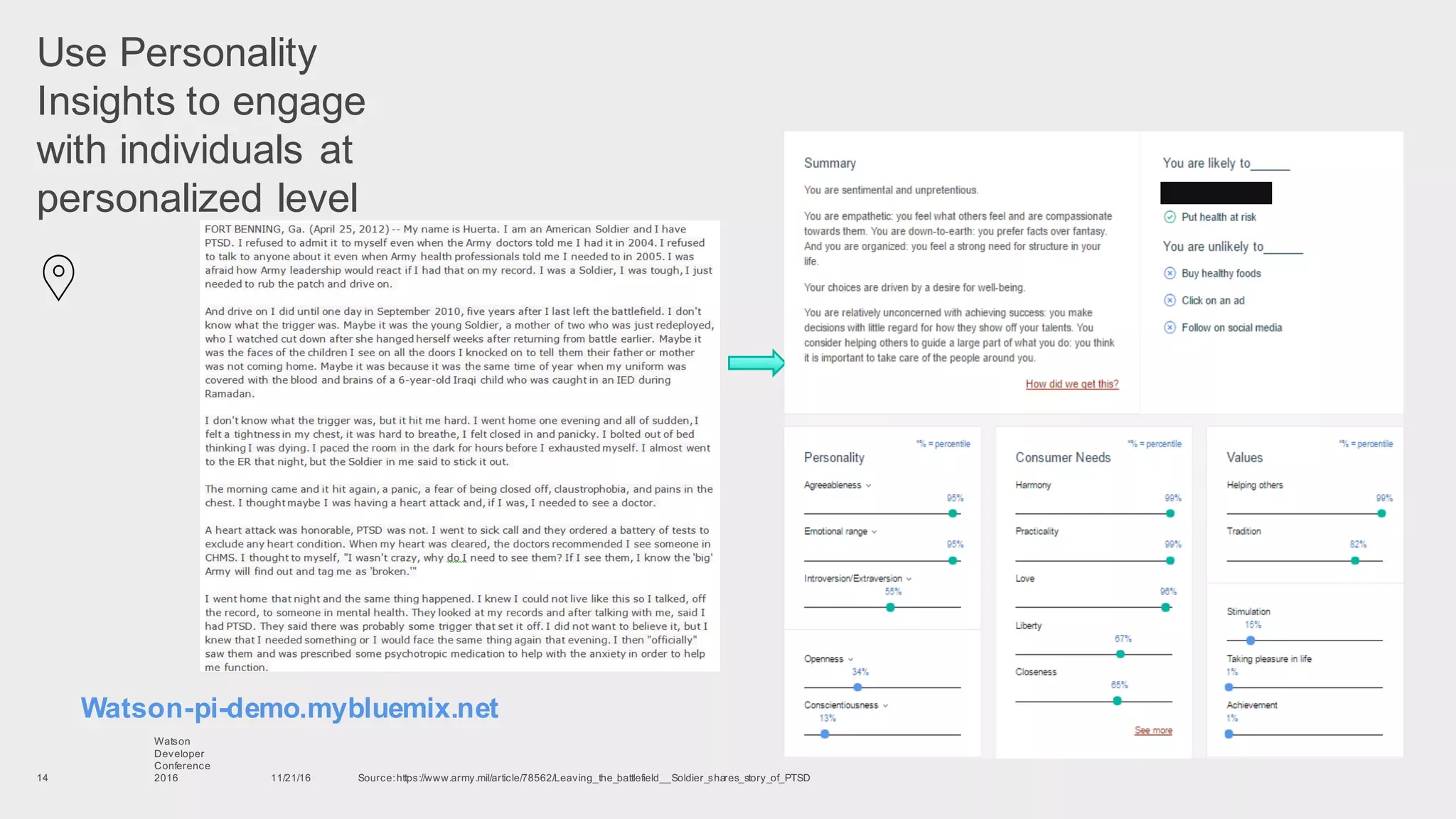 Use  Personality  
Insights  to  engage  
with  individuals  at  
personalized  level
11/21/16
Watson
Developer
Conference
201614
Watson-­pi-­demo.mybluemix.net
Source:  https://www.army.mil/article/78562/Leaving_the_battlefield__Soldier_shares_story_of_PTSD
 