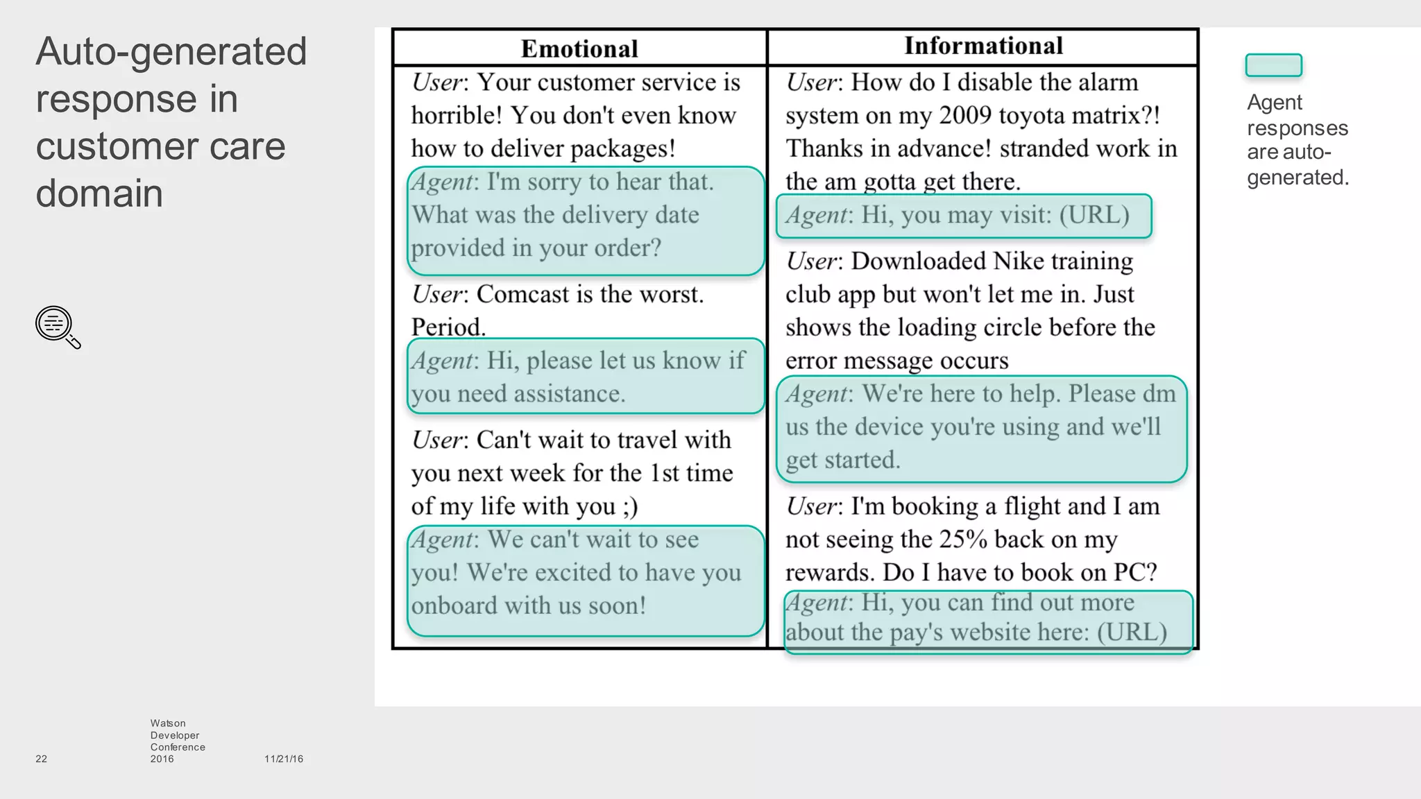 Auto-­generated  
response  in  
customer  care  
domain
11/21/16
Watson
Developer
Conference
201622
Agent  
responses  
are  auto-­
generated.
 