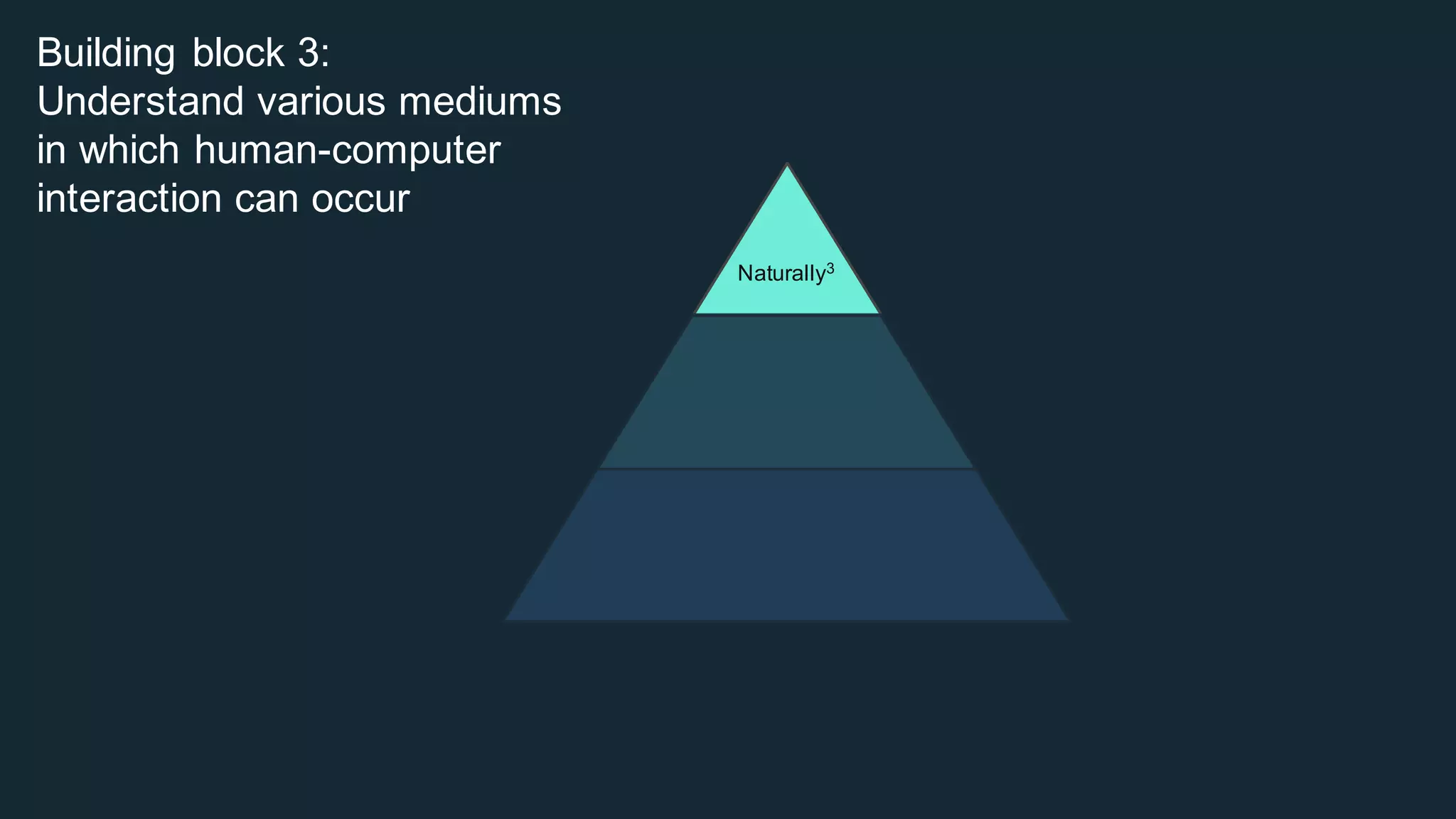 Building  block  3:  
Understand  various  mediums  
in  which  human-­computer  
interaction  can  occur
Naturally3
Interact2
People1
 