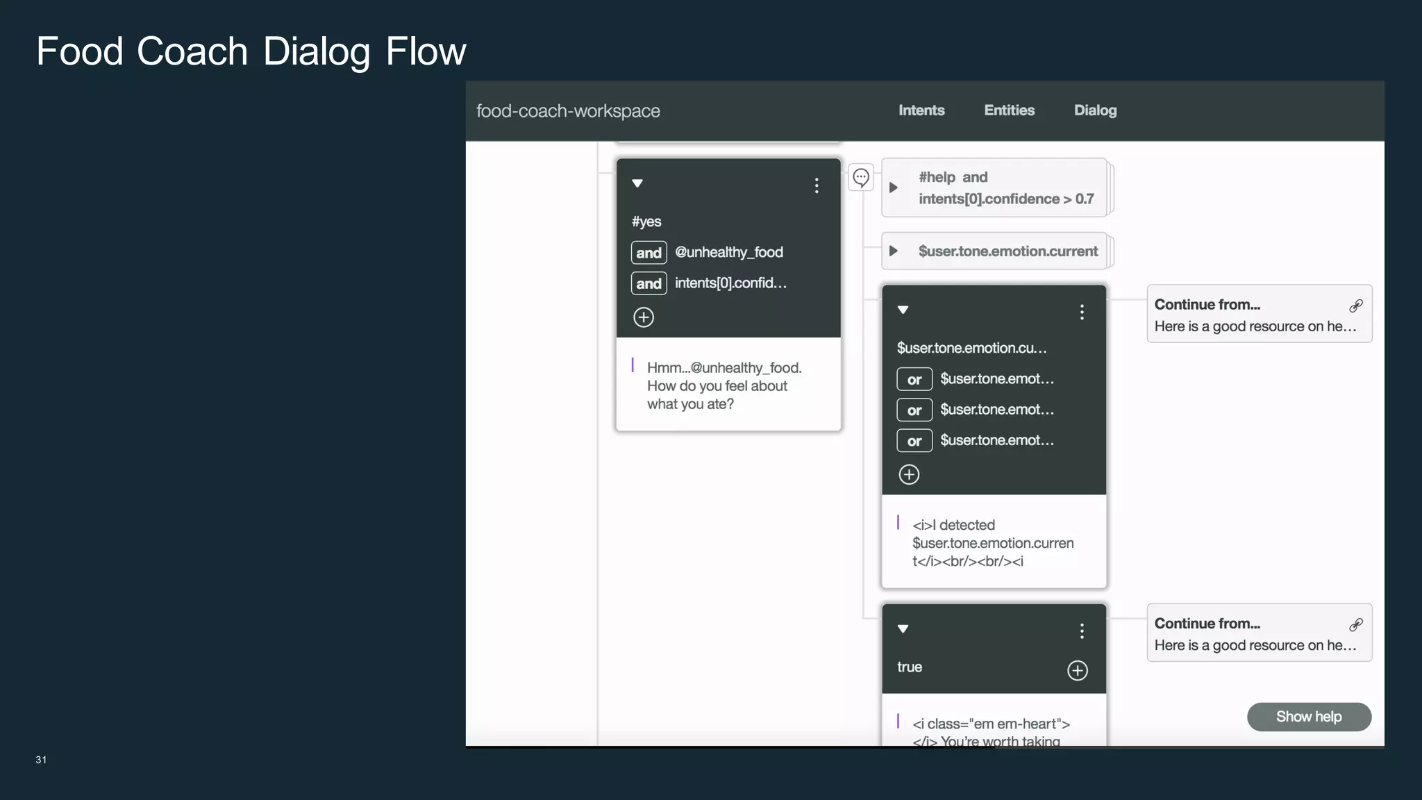 Food  Coach  Dialog  Flow
31
 
