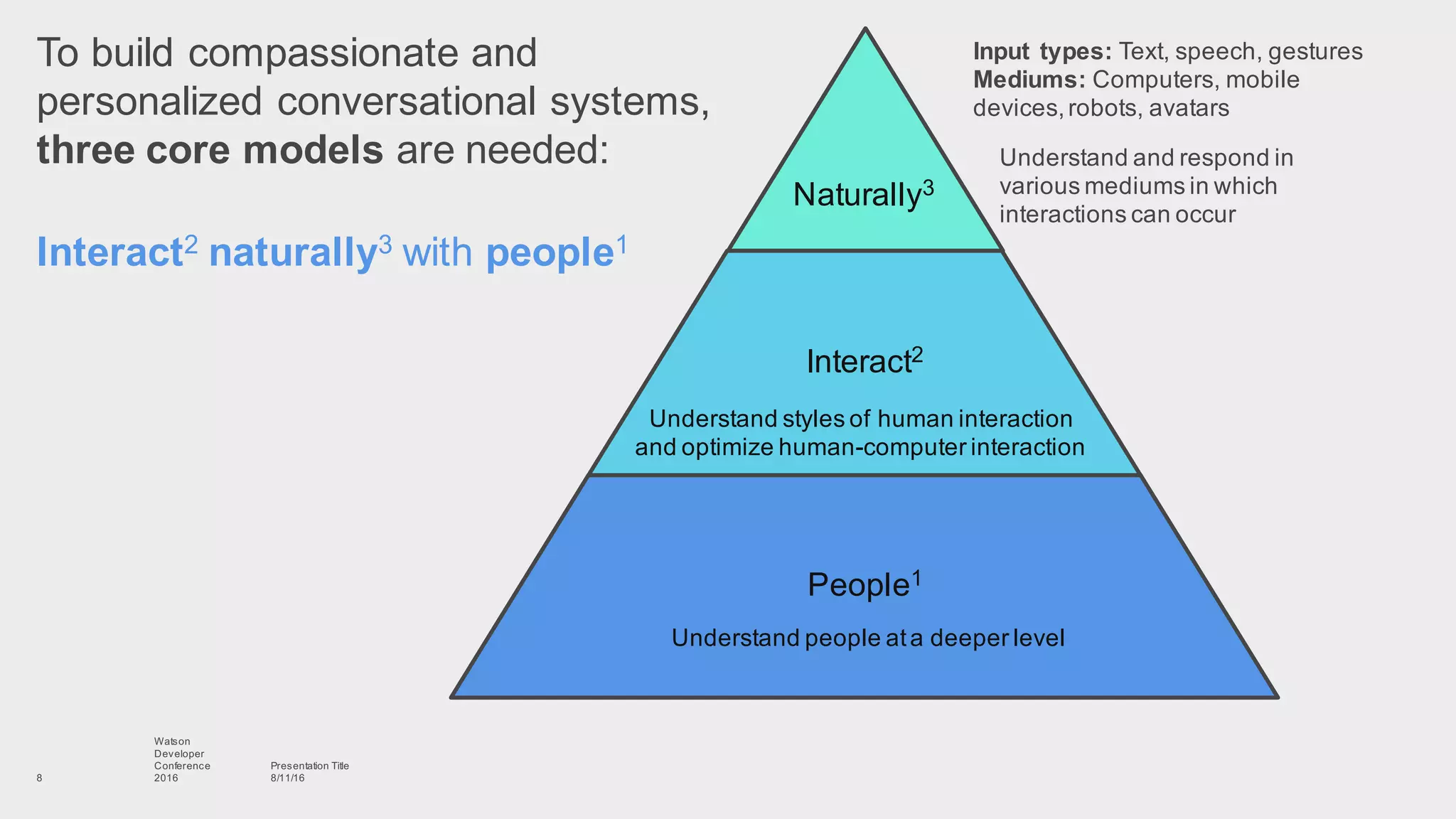 To  build  compassionate  and  
personalized  conversational  systems,  
three  core  models  are  needed:
Presentation  Title
8/11/16
Watson
Developer
Conference
2016  8
Naturally3
Interact2
People1
Understand  people  at  a  deeper  level  
Understand  and  respond  in  
various  mediums  in  which  
interactions  can  occur
Interact2 naturally3 with  people1
Input  types:  Text,  speech,  gestures
Mediums:  Computers,  mobile  
devices,  robots,  avatars
Understand  styles  of  human  interaction  
and  optimize  human-­computer  interaction
 