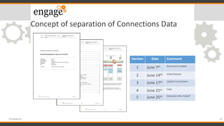 Concept of separation of Connections Data
22#engageug
Version Date Comment
1 June 7th Document Created
2 June 14th Initial Release
3 June 17th Update Connections
4 June 21st Final
5 June 25th Extension after Kickoff
 