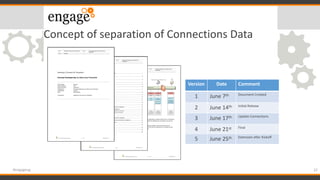 Concept of separation of Connections Data
22#engageug
Version Date Comment
1 June 7th Document Created
2 June 14th Initial...